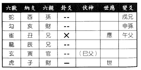 六爻八卦预测财运：测财运得地雷复之震为雷卦