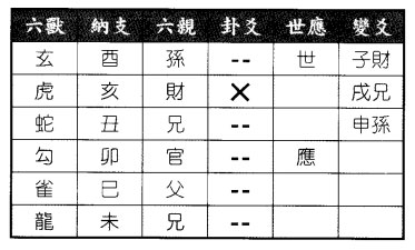 六爻八卦预测年运某老板测下半年运程得坤之比卦