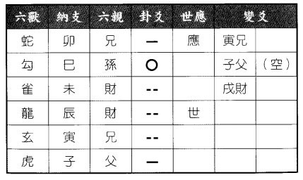 六爻八卦预测财运求测新开饭店效益如何得益之颐卦