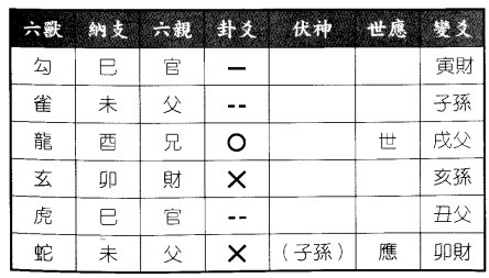 六爻八卦预测学业母亲测儿子高考情况如何?