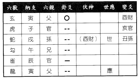 六爻八卦预测失物问钥匙失于何处能否找到?