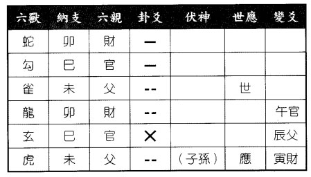 六爻八卦预测房子测新房的暖气会怎麽様得观之涣?