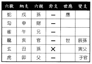 六爻八卦预测宠物测小狗走失能否找到得同人之乾