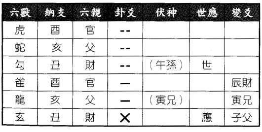 六爻八卦预测财运何日开张能赚钱得地风升之地天泰卦