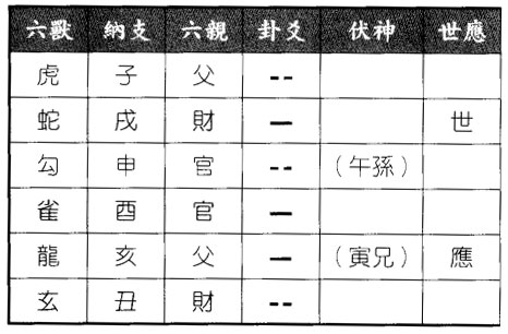 六爻八卦预测买一外衣何日能到品质如何得水风井卦