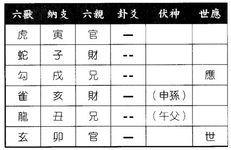 六爻八卦预测接工程情况得山火贲卦