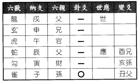 六爻八卦预测求财到国外做生意可否赚钱得乾为天之天风姤