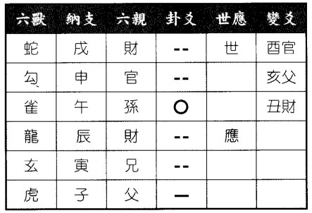 六爻八卦预测股市一年行情得震为雷之地雷复卦