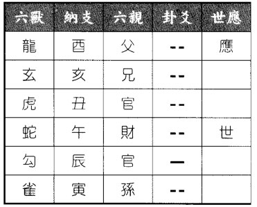 六爻八卦预测股票近阶段何日卖最高得地水师卦