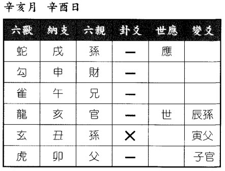 六爻八卦预测股市何日出利好消息得天火同人之乾为天卦