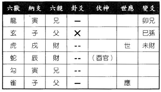 六爻八卦预测去看风水是否有诈得山雷颐之风雷益卦