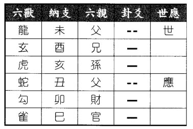 六爻八卦预测加盟某项目可否得兑为泽卦