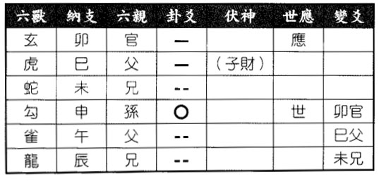 六爻八卦预测合做一笔生意能否成功得风山渐之风地观卦