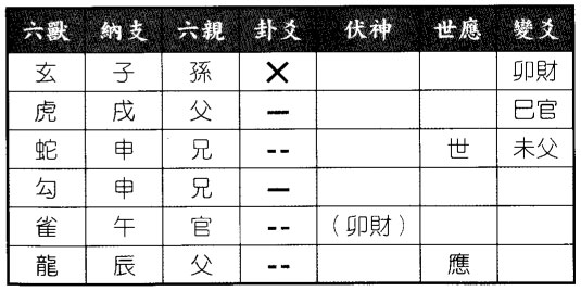 六爻八卦预测开饭店可否得水山蹇之风山渐卦