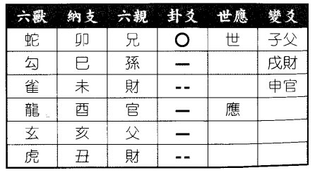 六爻八卦预测项目能成否得巽为风之水风井卦