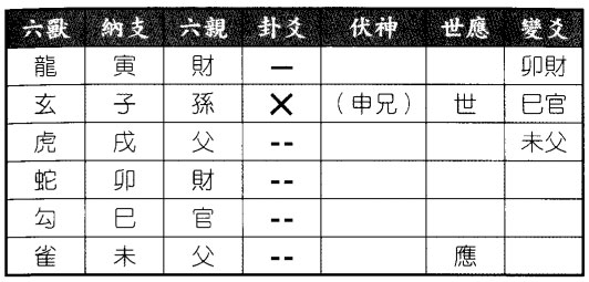 六爻八卦预测风水策划是否为骗局得山地剥之风地观卦