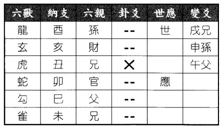 六爻八卦预测风水策划是否为骗局得山地剥之风地观卦