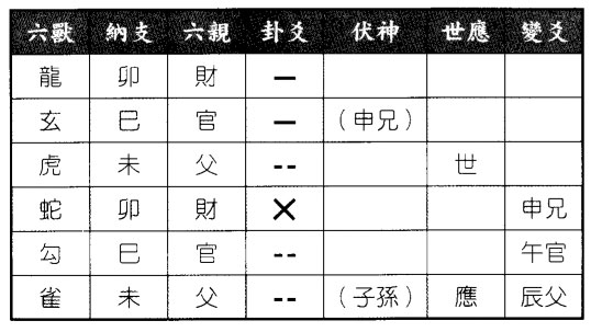 六爻八卦预测股市暴跌能否波及中国得风地观之风山渐卦