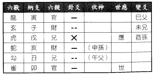 六爻八卦预测面试能否通过得山火贲之离为火卦