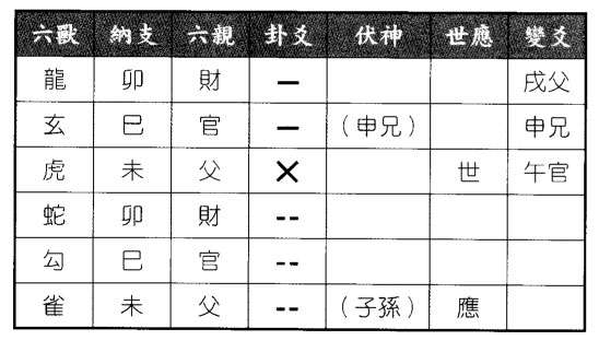 六爻八卦预测工作调转学校能成否功得风地观之天地否卦