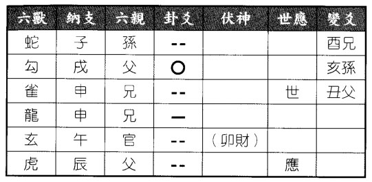 六爻八卦预测竞聘中层能否成功得水山蹇之地山谦卦