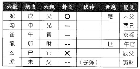 六爻八卦预测竞聘中层能否成功得水山蹇之地山谦卦