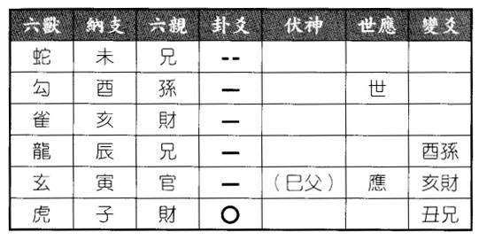 六爻八卦预测丈夫的仕途如何得泽天夬之泽风大过卦