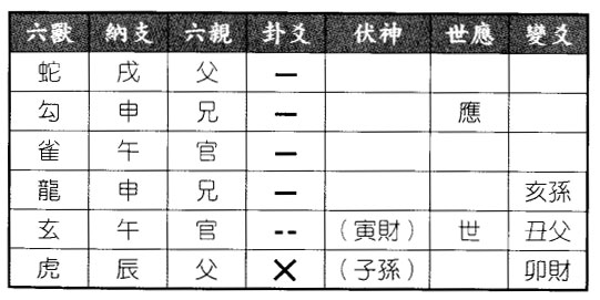 六爻八卦预测丈夫的仕途如何得泽天夬之泽风大过卦