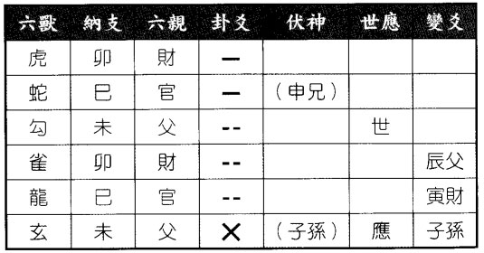 六爻八卦预测疾病测母亲身体状况得风地观之风雷益卦