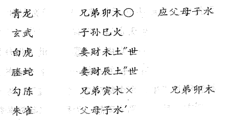 六爻八卦预测某日本人想了解易占遂起卦天泽履卦