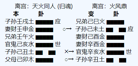 六爻八卦预测日本首相的吉凶得天火同人变火风鼎卦