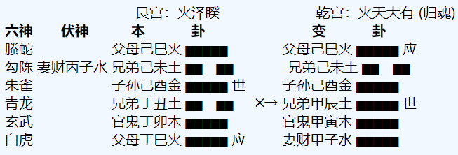六爻八卦预测工作摇卦得火泽睽变火天大有卦