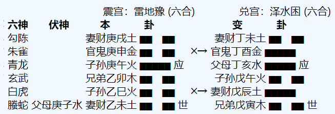 六爻八卦预测婚姻情况得雷地豫变泽水困卦