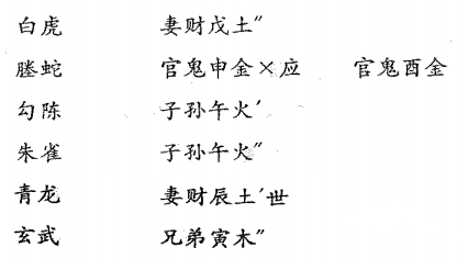 六爻八卦预测口袋里装的什么东西摇卦得雷水解变泽水困