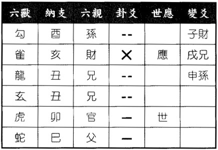 六爻八卦预测哪家医院治疗效果好得地泽临变水泽节