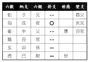 六爻八卦预测年运得水泽节之地泽临卦