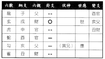 六爻八卦预测检察院要来企业查帐有麻烦否得水风井变地风升卦