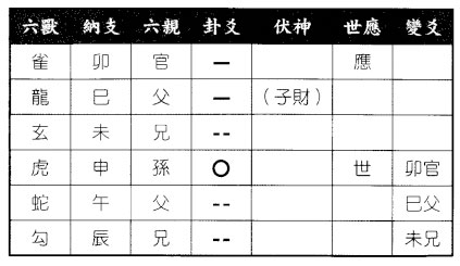 六爻八卦预测办出国去纽西兰能成否得风山渐变风地观卦