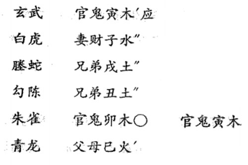 六爻八卦预测感情某男测感情摇得山泽损变山雷颐卦