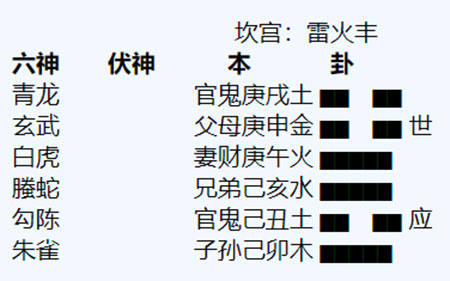 六爻八卦预测官司输赢得雷火丰卦
