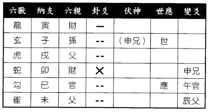 六爻八卦预测做水产养殖财运如何得山地剥之艮为山卦