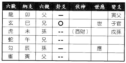 六爻八卦预测风水运气得风水涣之山水蒙卦