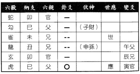 六爻八卦预测冰箱故障在何处得风泽中孚变风水涣卦