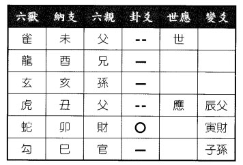 六爻八卦预测车牌号码显神奇得兑为泽变泽雷随卦